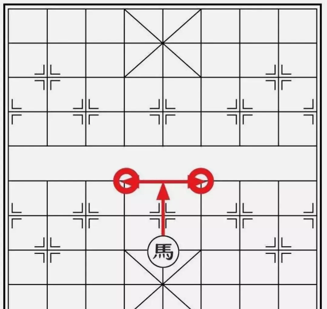 象棋马走法如何表示(1)