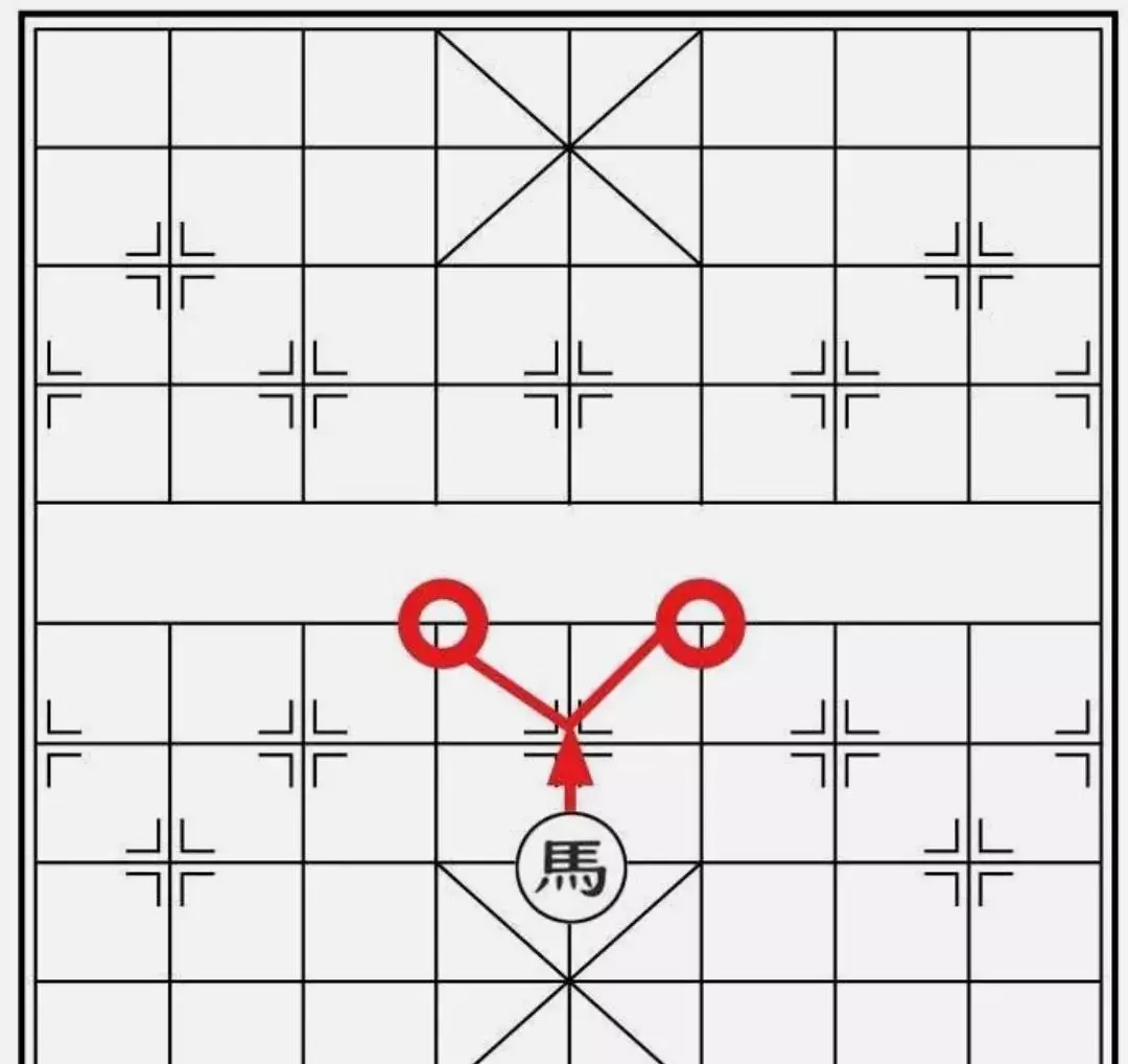 象棋马走法如何表示(2)