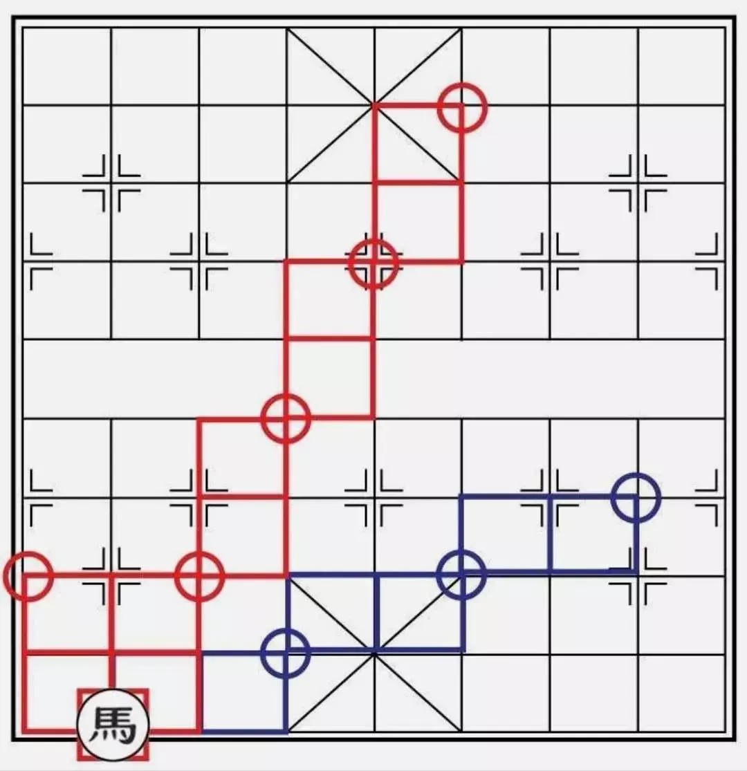 象棋马走法如何表示(3)