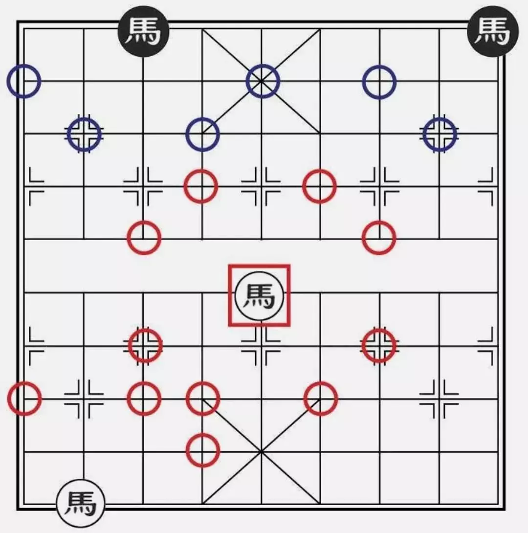 象棋马走法如何表示(4)