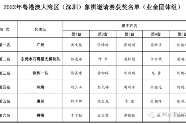 广州象棋业余比赛（谁将成为广州棋坛业余新星）.