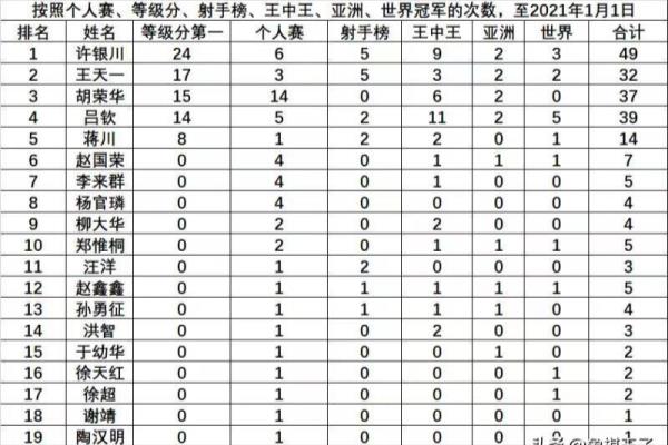 象棋特大实力排名（谁将成为象棋特大实力的佼佼者）.