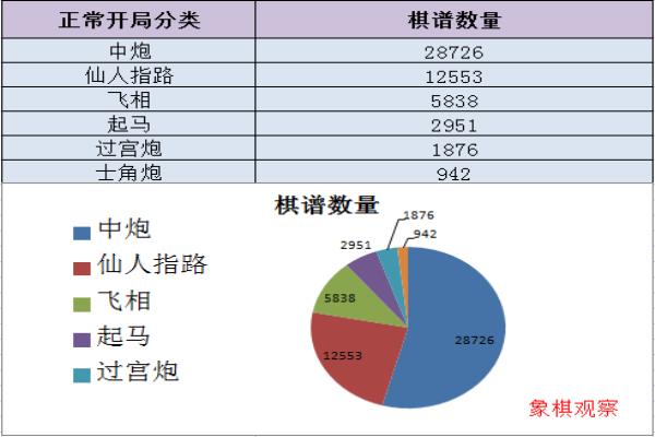 十大邪门布局棋谱（探寻神秘棋局背后的诡异传说）.