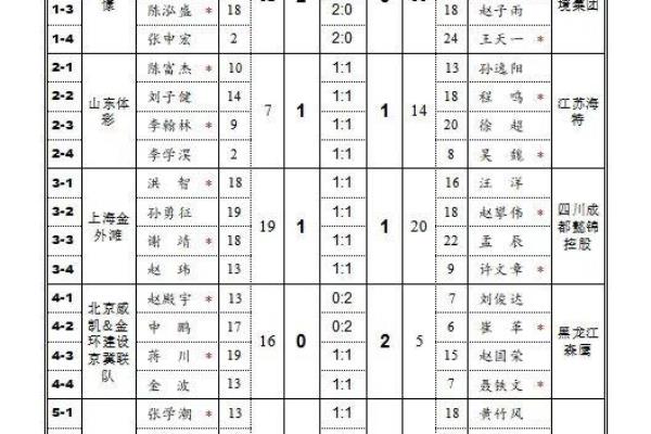 天天象棋游戏助手怎么开直播（天天象棋游戏助手直播教学，你敢来挑战吗）.