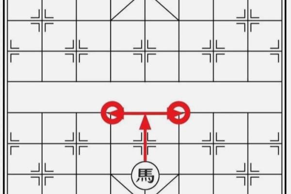 象棋入门初学者的基本走法（象棋入门初学者必知的走法策略，你掌握了吗）.