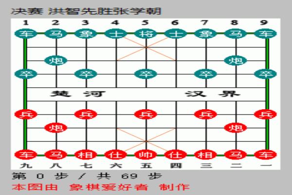 象棋比赛直播平台（谁将成为棋坛霸主？在线观看象棋高手巅峰对决！）.