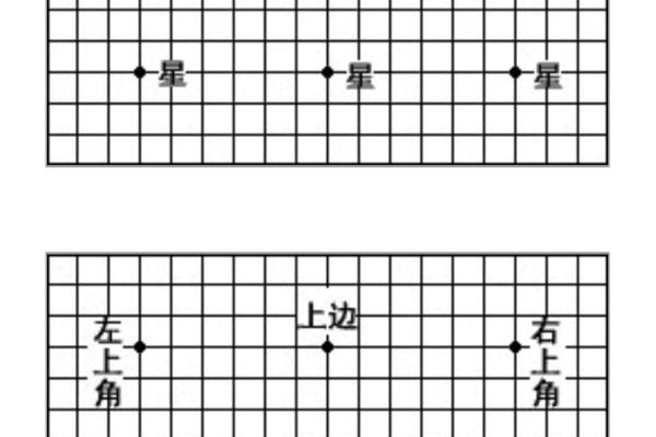 中国象棋初学入门教程图解（中国象棋初学入门教程图解，如何轻松掌握棋盘上的战术）.