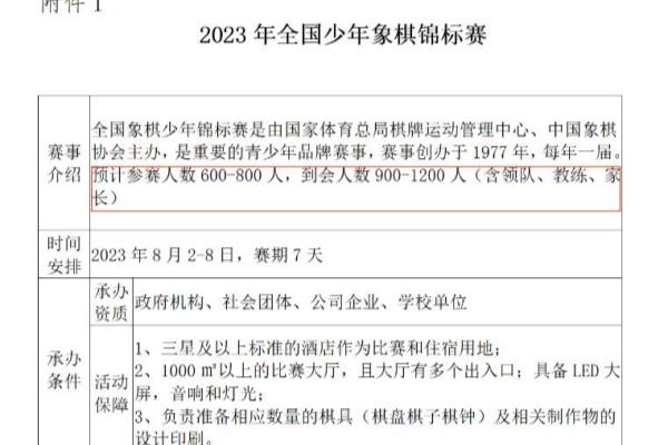 全国象棋儿童赛南方赛区（谁将成为南方赛区象棋小冠军）.