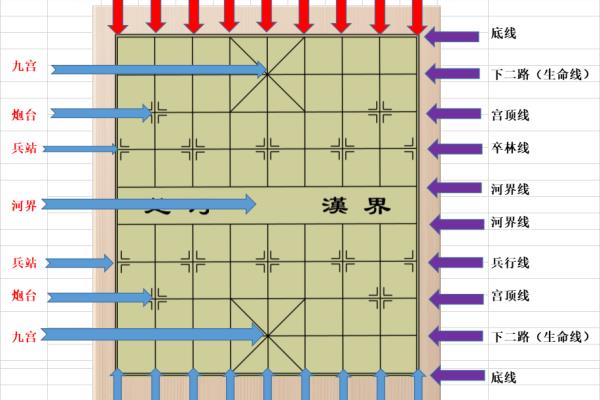 象棋棋牌有多少个交叉点（探寻棋盘上的数学奥秘，你能猜到有多少个交叉点吗）.