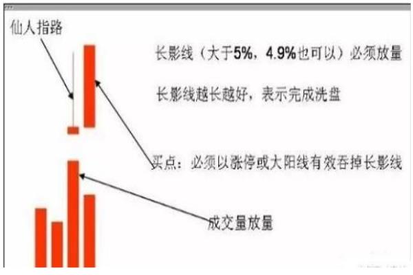 仙人指路走法（探寻仙人指路，如何走出迷雾重重的困境）.