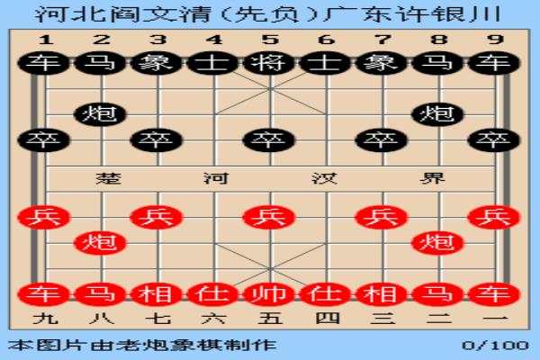 许银川vs闫文清棋谱（许银川与闫文清巅峰对决，谁将更胜一筹）.