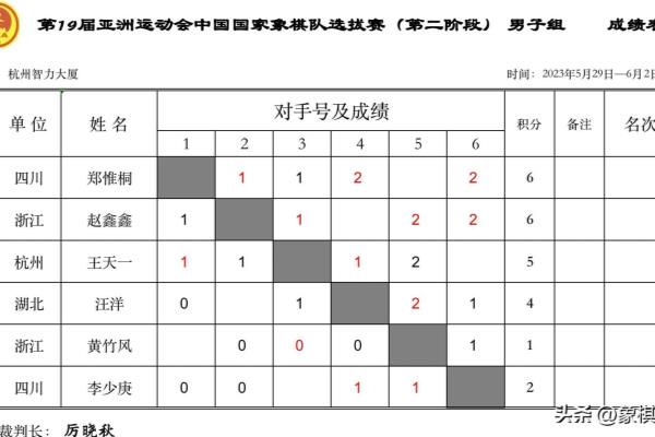 象棋大师赵鑫鑫精彩对局解析（赵鑫鑫如何以少胜多，再次赢得比赛胜利）.