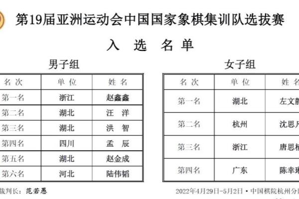 中国象棋有哪些重要赛事呢（一场棋盘上的智慧较量，哪些大赛引领风潮）.