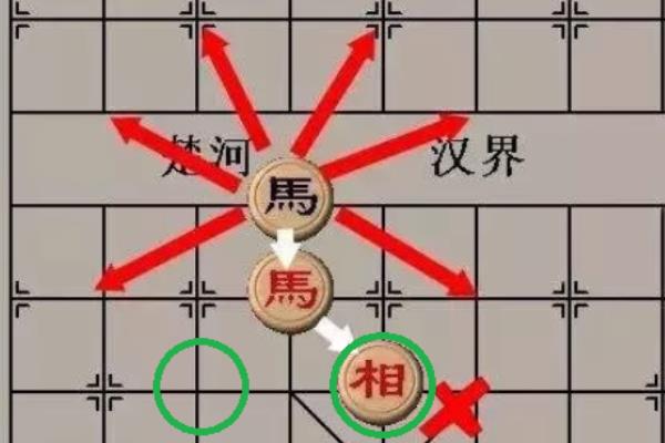 象棋蹩马腿的几种情况图解（如何巧妙地利用蹩马腿策略赢得象棋比赛）.