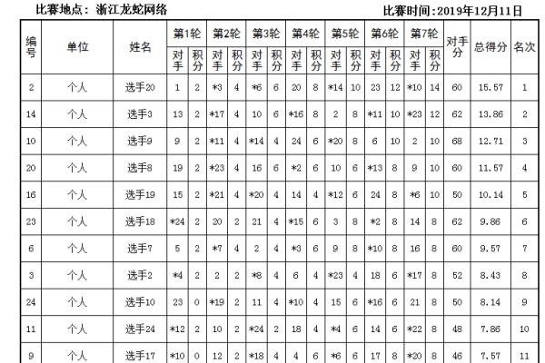 象棋比赛记录表格（谁将成为棋坛霸主？记录每步棋的精彩瞬间！）.