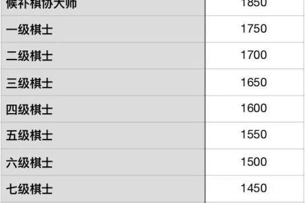 象棋定级比赛规则（如何利用创新规则提升象棋定级比赛的吸引力）.