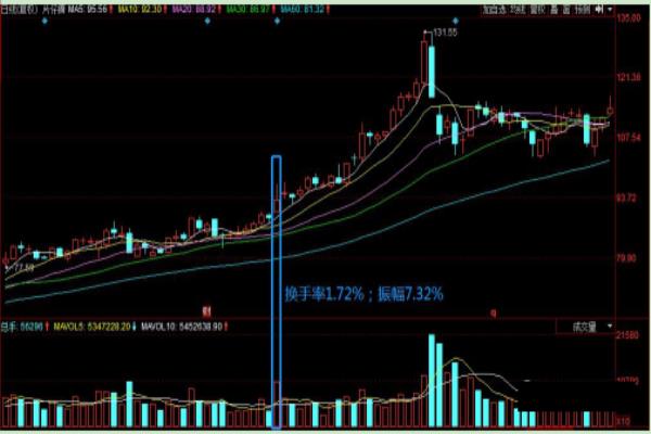 仙人指路的选股公式（如何把握仙人指路信号，实现股市盈利）.