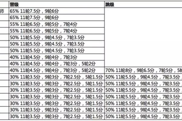 国际象棋等级划分（谁将成为国际象棋的下一个传奇大师）.