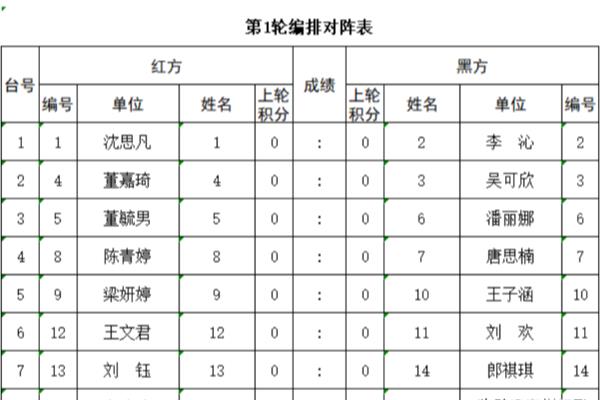 中国象棋顶尖赛事（谁将成为中国象棋的下一位传奇冠军）.