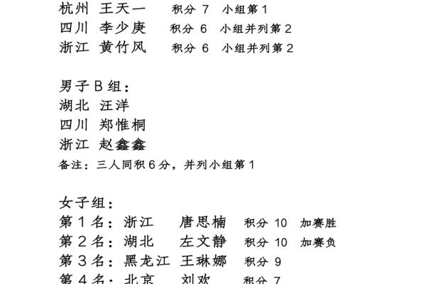 快棋赛第一轮郑惟桐曹岩磊谁赢了（快棋赛激战正酣，郑惟桐能否战胜曹岩磊）.