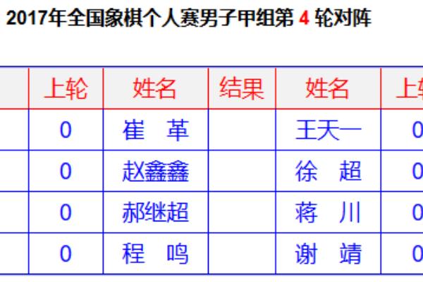 王天一象棋棋谱广东象棋网（王天一象棋棋谱，广东象棋网上的巅峰对决）.