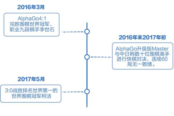 会下围棋的人为什么可怕（掌握围棋的人为何令人敬畏）.