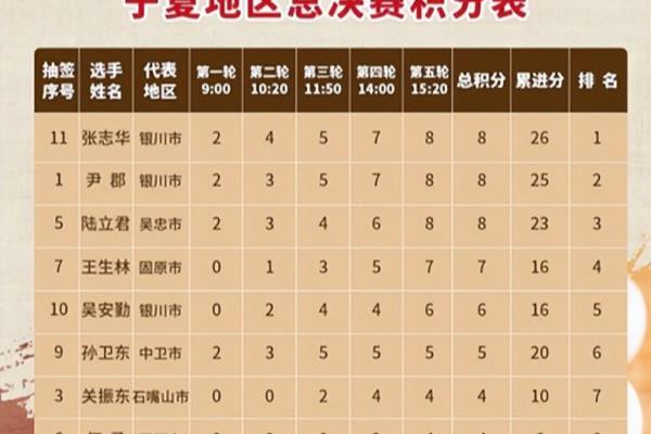 宁夏象棋大师都有谁（揭秘宁夏象棋界的璀璨明星，谁将成为棋坛下一个传奇）.