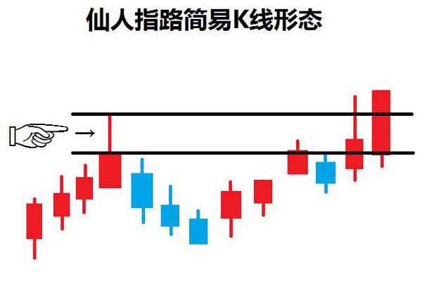 股票仙人指路啥意思（探寻股市神秘指引，掌握财富密码）.