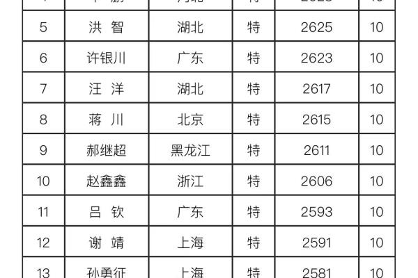 中国象棋慢棋比赛时间规则是什么（中国象棋慢棋比赛时间规则是什么。）.