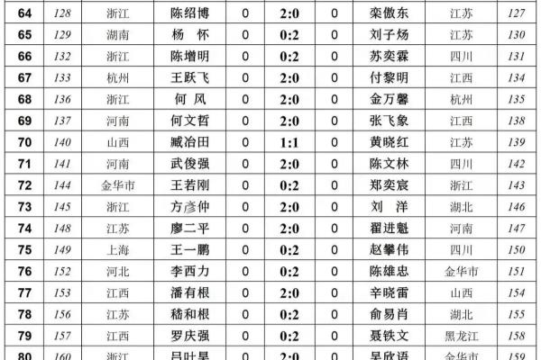 第一届磐安伟业杯象棋公开赛（谁将成为第一届磐安伟业杯象棋公开赛的冠军）.