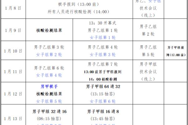 2020年全国象棋个人赛（2020年全国象棋个人赛，谁将成为新的棋王）.