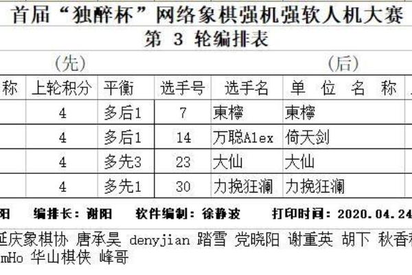 128核电脑象棋软件（128核电脑象棋软件，能否成为棋艺巅峰的挑战者）.