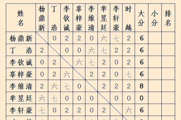 围棋王中王第六轮比赛（围棋王中王第六轮比赛，谁将问鼎荣耀之巅）.