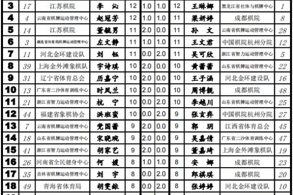 2023年全国象棋个人赛直播（2023年全国象棋个人赛直播，谁将成为新一代棋王）.