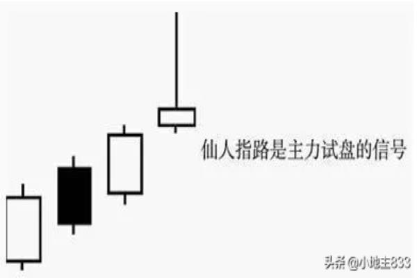 仙人指路开局第二讲（仙人指路开局第二讲，如何找到通往成功的道路）.