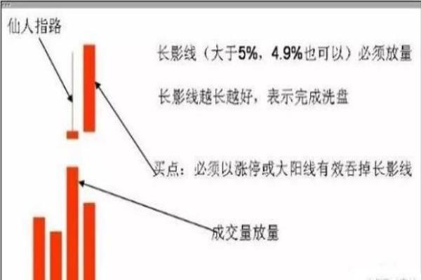 仙人指路游戏攻略（如何破解仙人指路游戏的神秘迷局）.