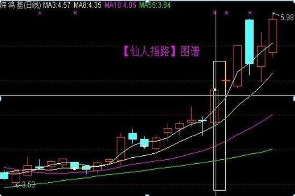 股票仙人指路后面的走势会怎样（掌握仙人指路信号，洞悉股市未来走向）.