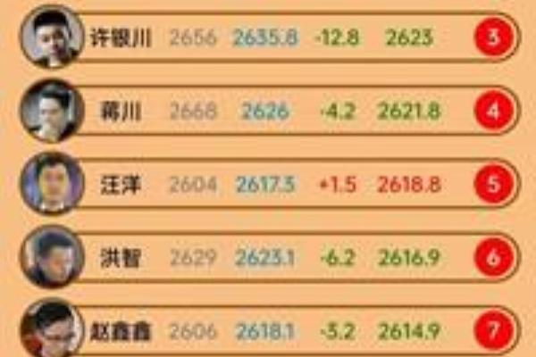 2020碧桂园象棋比赛规则（2020碧桂园象棋比赛，谁将成为新一代棋王）.