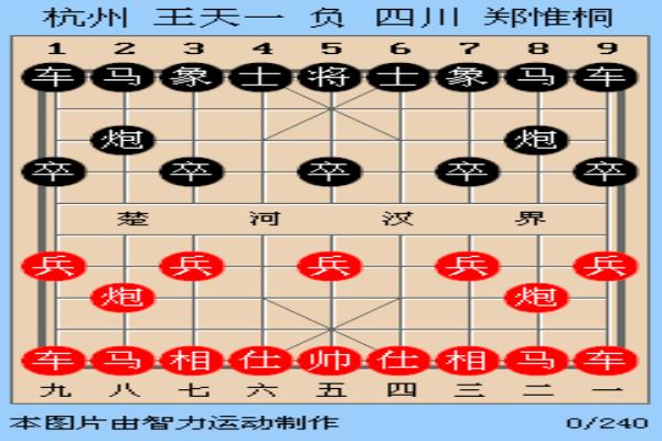 王天一郑惟桐碧桂园象棋决赛棋谱（王天一郑惟桐谁能问鼎碧桂园象棋决赛）.