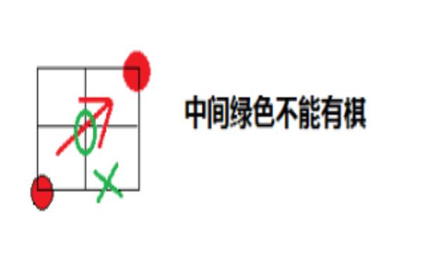 中国象棋对弈 程序 代码大全（如何编写一款让人惊艳的中国象棋对弈程序）.