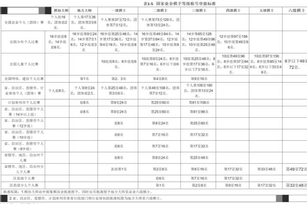 象棋地方大师什么水平（揭秘地方大师棋艺究竟有多高）.