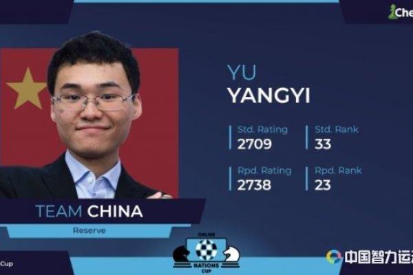 国际象棋比赛2020（2020年国际象棋巅峰对决，谁将问鼎世界之巅）.