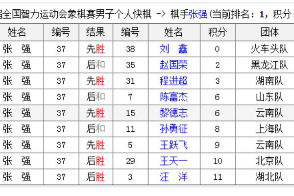 张强怎么得特级大师的（张强如何问鼎国际象棋特级大师宝座）.