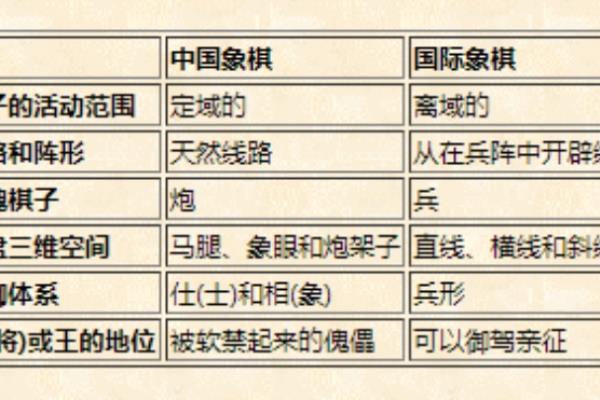 简明国际象棋教程（国际象棋入门，如何下出第一步）.