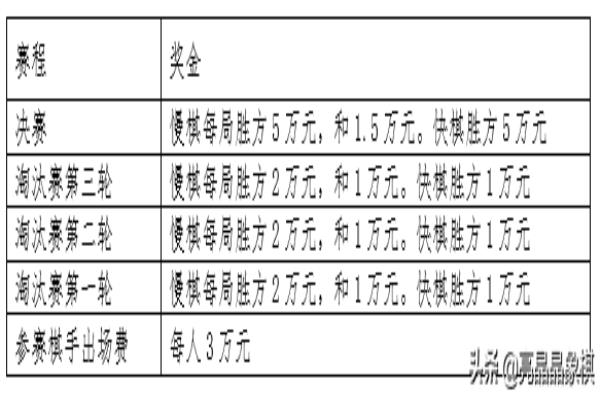 碧桂园杯全国象棋冠军邀请赛规则（谁将成为碧桂园杯全国象棋冠军邀请赛的最终赢家）.