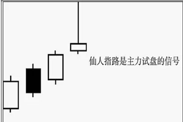 仙人指路姿势（探寻仙人指路之谜，解锁姿势之谜）.