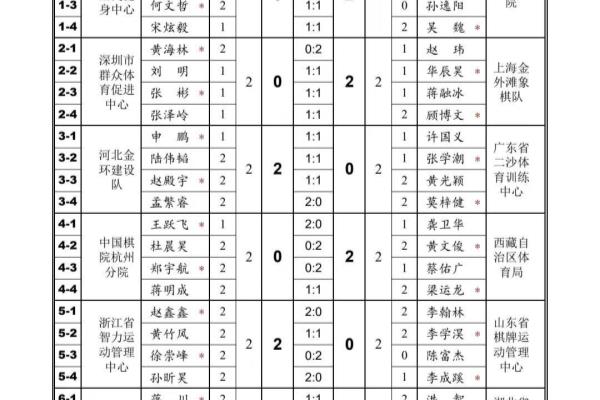 八卦象棋大师最新直播（八卦象棋大师最新直播，揭秘棋坛风云变幻，谁将成为下一传奇）.