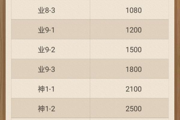 天天象棋怎么退出登录（如何避免在天天象棋中被人踢下线）.