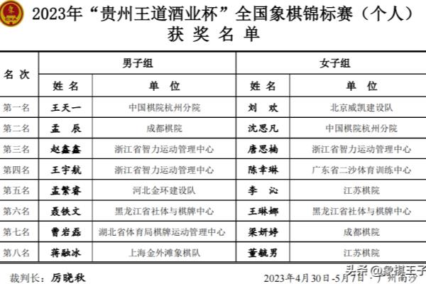 王天一最新比赛2019（王天一2019年最新比赛，能否再次蝉联冠军）.