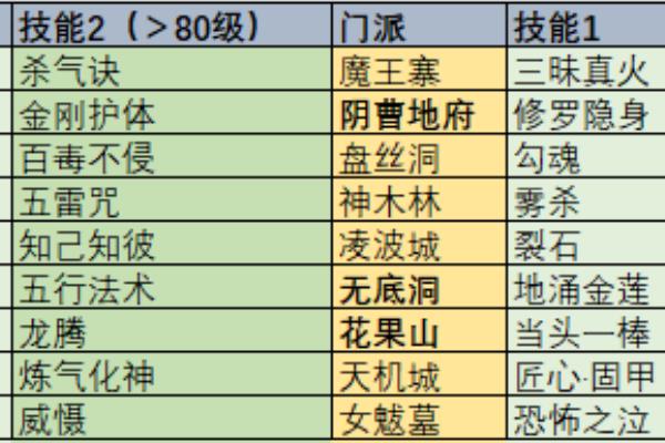 梦幻仙人指路孩子有用吗（梦幻仙人指路，孩子能找到未来成功的秘诀吗）.